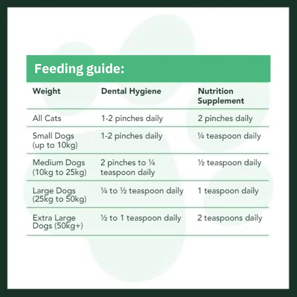 Simply Seaweed 200g | Natural Dental Care for Dogs & Cats