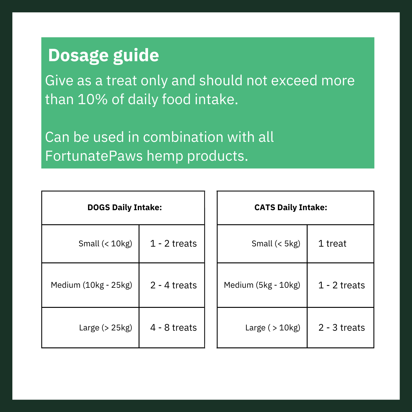 Sardine Bites with Hemp 100g or 250g | Natural Treats for Dogs & Cats