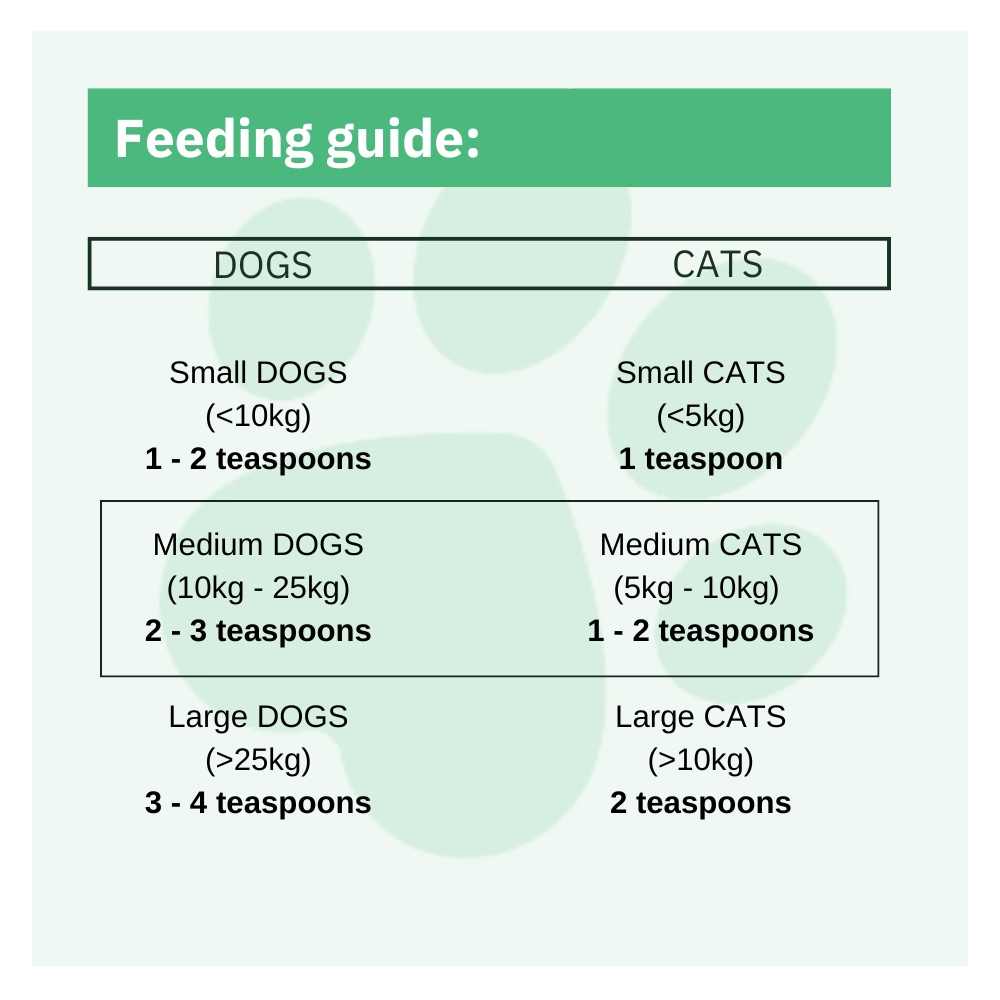 Feeding guide for dogs and cats with dosage recommendations.