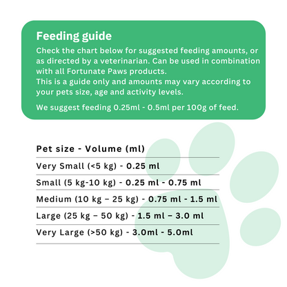 MellowPet Omega Drops 120ml | Stress Relief Calming Oil for Dogs & Cats