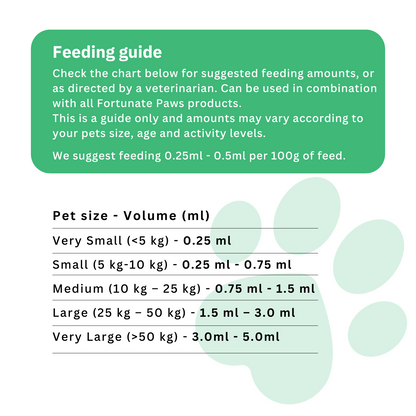 MellowPet Omega Drops 500ml | FortunatePaws